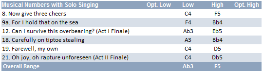 Cousine Hebe vocal range: Ab3-F5