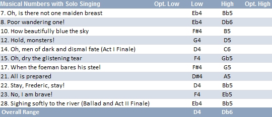 Mabel vocal range: D4-Db6