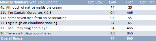 Princess Nekaya vocal range: F4-Bb5